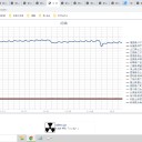 （定例）【 １５年 】日記。　 （ 作業 … まだ？ 遅延中。 ０５ ： ３３ ☆ ）
