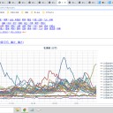 ◆【 稚内 … 0.0  ９  μ 】◆／◆【 岩見沢 0.0  ８  μ 】◆／◆【 倶知安 0.0 ６９ μ 】◆…