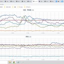 ★【 積雪の 急増に 注意 】★