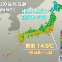 【　寒くなる　】