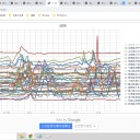 ★【 ５歳 未満の入院 】増加 ★