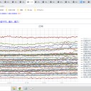 【 ５歳未満 】の入院例が増加（オミクロン）／【 ２０歳 未満 】に流行します。（インフルエンザ）★★