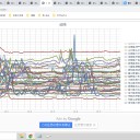 【 ５歳未満 】の入院例が増加（オミクロン）／【 ２０歳 未満 】に流行します。（インフルエンザ）★★