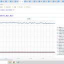 （定例）【 １５年 】日記。　 （ 作業 順調！ ０５ ： １２ ☆ ）
