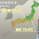 【 今季 最も低い 最高気温 】更新。