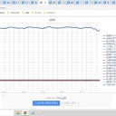 （定例）【 １５年 】日記。　 （ 作業 … ０５ ： ２３ … ）