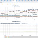 ★★★【 千葉 （ 市川 ） ０．１３９ μ 】★★★／★★【 東京 西部 （ 町田 ） ０．１２２ μ 】／★【 アカウント凍結 ＋ 更新停止が 継続 ・悪化 中 】★