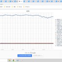（定例）【 １５年 】日記。　 （ 作業 遅延中 … ０５ ： ２８ ）