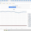 （定例）【 １５年 】日記。　 （ 作業 転倒？ 中 … ０５ ： ３３ ）