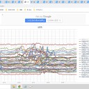 【　医療逼迫の　リスクがある　】