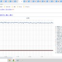 （定例）【 １５年 】日記。　 （ 作業 順調☆ ０５ ： １１ ☆ ）