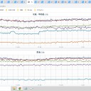 【 冬型の気圧配置 】強まる見込みです。