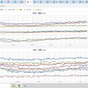★【 桜島 １，２００ ｍ 】（３連発）★／【 九州　２０ ℃ 超　】