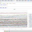 ★★【　感染判明 ⇒ 重症化　】（ １週間 の タイムラグ ）★★