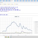 ◆【 稚内 0.0 ９７ μ 】◆（大欠測アリ）★／◆【 倶知安 0.0 ９３ μ 】◆／◆【 仁木 0.0 ９２ μ 】◆／◆【 積丹 0.0 ８８ μ 】◆…