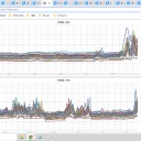 ◆【 稚内 0.0 ９７ μ 】◆（大欠測アリ）★／◆【 倶知安 0.0 ９３ μ 】◆／◆【 仁木 0.0 ９２ μ 】◆／◆【 積丹 0.0 ８８ μ 】◆…