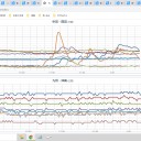 （とりあえ図）＋（夜補遺っ）