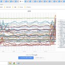 【　０～３歳児：　家庭内での感染伝播率が高い。　】