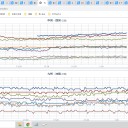 ★【 諏訪之瀬島 ２，０００ ｍ 】（連続噴火）★／【 トカラ列島 群発地震 】今日で10日が経過しました。