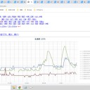 ◆【 余市 0.0 ８４ μ 】◆／◆【 古平 0.0 ６４ μ 】／◆【 稚内・寿都 0.0 ６２ μ 】／◆【 積丹 0.0 ６１ μ 】…