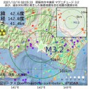 ★もはや １か月先は 読めない ★