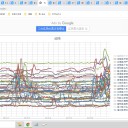 ★★【 千葉 （ 市川 ） ０．１ ５ ４ μ 】★★／（ 重症化率の低下を祈るのみ。）