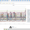 ★★【 千葉 （ 市川 ） ０．１ ５ ４ μ 】★★／（ 重症化率の低下を祈るのみ。）