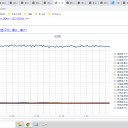 （定例）【 １５年 】日記。　 （ 作業 大？遅延中… ０５ ： ４８ ★ ）