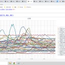 ★【 真冬の 防寒 】必須です。★／★【 被曝 】⇒【 ゴム 劣化 】早まる★