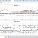 【 諏訪之瀬島 １，７００ ｍ 】　（とりあえ図）＋（午後補遺っ）