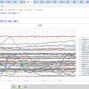 ★【 小児への ワクチン接種 】／デメリットのほうが 上回る可能性 ★