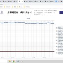 （定例）【 １５年 】日記。　 （ 作業 ややや、遅延 中 … ０５ ： １５ ）