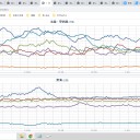 ★積雪エリア【 路面 悪化 】に注意 ★