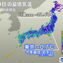 （徒図２）