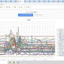 ※【 小児の 入院率が 高い 】※