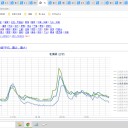 ◆【 共和町 ≒泊原発 0.0 ９２ μ 】◆／◆【俱知安・古平 0.0 ７４ μ 】◆／◆【 寿都・仁木・余市 0.0 ６９ μ 】◆／◆【】◆…