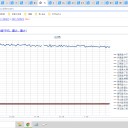 （定例）【 １５年 】日記。　 （ 作業 いつもの 遅延中。 ０５ ： ２７ ）
