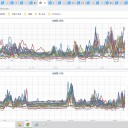 ◆【 札幌・ニセコ 0.0 ９１ μ 】◆／◆【 共和町（≒泊原発） 0.0 ８５ μ】◆／◆【 蘭越 0.0 ８２ μ 】◆／◆【 岩内・倶知安・泊村（≒泊原発） 0.0 ８ μ 】◆…