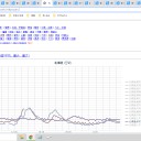 ◆【 稚内 0.0 ９３ μ 】◆／◆【 札幌 0.0 ８６ μ 】◆／◆【 岩見沢 0.0 ８３ μ 】◆／◆【 古平 0.0 ６８ μ 】／◆【 網走・俱知安 0.0 ６ μ 】…