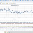 ★★★【 千葉 （市川） ０．１３９ μ 】／★【 東京 （町田） ０．１１７ μ 】（欠測アリ）★／★【 東京 （根津） ０．１１３ μ 】／★【 アカウント凍結 ＋ 更新停止が 継続 中 】★