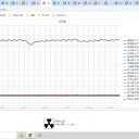 （定例）【 １５年 】日記。　 （ 作業、 超～？ 順調！？ … ０５ ： ０５ …☆彡 ）
