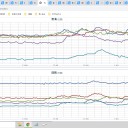 ★【 兵庫 ０．１１１ μ 】／雨の予想です。