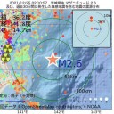 【 効果 低い 】⇒【 発注 取り消し 】