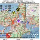 ★【　とんでもない 大穴　】★