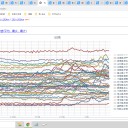 ★【　水道管　凍結　】リスク ★／★【 天気痛 】体調不良に注意 ★