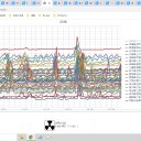★【　水道管　凍結　】リスク ★／★【 天気痛 】体調不良に注意 ★