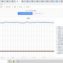 （定例）【 １５年 】日記。　 （ 作業、順調。 ０５ ： １０。 ）