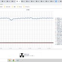 （定例）【 １５年 】日記。　 （ 作業、順調。 ０５ ： １０。 ）