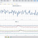★★【 千葉 （ 市川 ） ０．１４６ μ 】★★／★★【 東京（町田） ０．１２９ μ 】／★【 東京（根津） ０．１１１ μ 】…