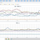 ★【　諏訪之瀬島　】噴火が多発しています。★　（とりあえ図）＋（午後補遺っ）